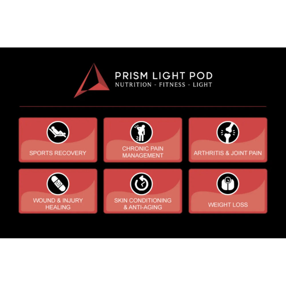 Prism Light Pod product line for nutrition, fitness, and light with icons and text on a black background.